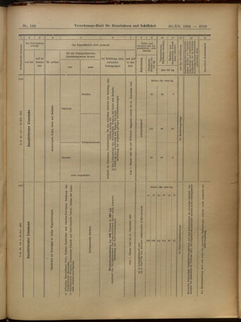 Verordnungs-Blatt für Eisenbahnen und Schiffahrt: Veröffentlichungen in Tarif- und Transport-Angelegenheiten 19051230 Seite: 73