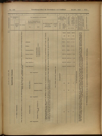 Verordnungs-Blatt für Eisenbahnen und Schiffahrt: Veröffentlichungen in Tarif- und Transport-Angelegenheiten 19051230 Seite: 75