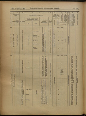 Verordnungs-Blatt für Eisenbahnen und Schiffahrt: Veröffentlichungen in Tarif- und Transport-Angelegenheiten 19051230 Seite: 76