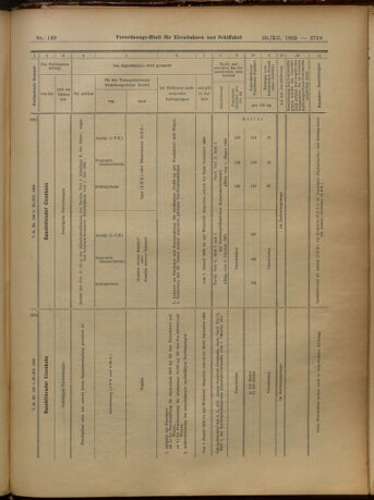 Verordnungs-Blatt für Eisenbahnen und Schiffahrt: Veröffentlichungen in Tarif- und Transport-Angelegenheiten 19051230 Seite: 77