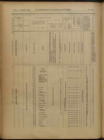 Verordnungs-Blatt für Eisenbahnen und Schiffahrt: Veröffentlichungen in Tarif- und Transport-Angelegenheiten 19051230 Seite: 78