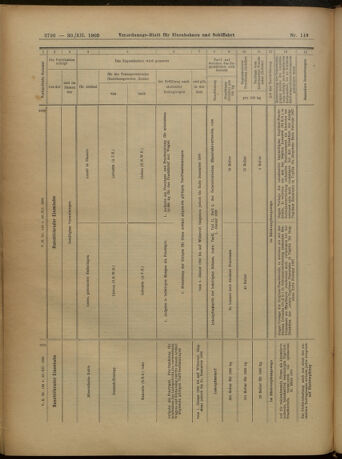 Verordnungs-Blatt für Eisenbahnen und Schiffahrt: Veröffentlichungen in Tarif- und Transport-Angelegenheiten 19051230 Seite: 80