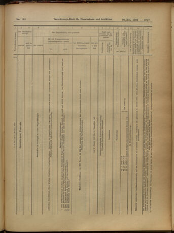 Verordnungs-Blatt für Eisenbahnen und Schiffahrt: Veröffentlichungen in Tarif- und Transport-Angelegenheiten 19051230 Seite: 81