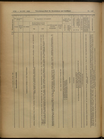 Verordnungs-Blatt für Eisenbahnen und Schiffahrt: Veröffentlichungen in Tarif- und Transport-Angelegenheiten 19051230 Seite: 82