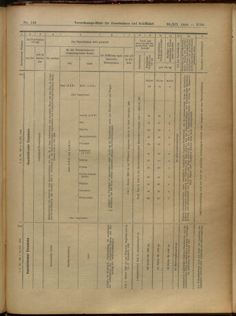 Verordnungs-Blatt für Eisenbahnen und Schiffahrt: Veröffentlichungen in Tarif- und Transport-Angelegenheiten 19051230 Seite: 83