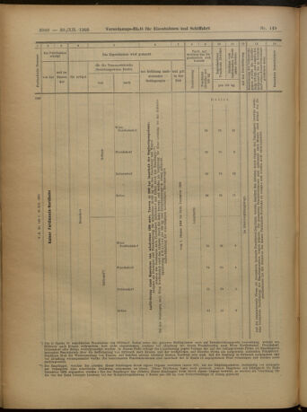 Verordnungs-Blatt für Eisenbahnen und Schiffahrt: Veröffentlichungen in Tarif- und Transport-Angelegenheiten 19051230 Seite: 84