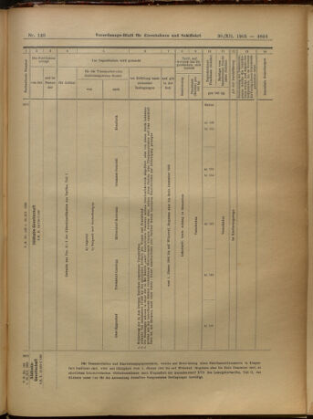 Verordnungs-Blatt für Eisenbahnen und Schiffahrt: Veröffentlichungen in Tarif- und Transport-Angelegenheiten 19051230 Seite: 87