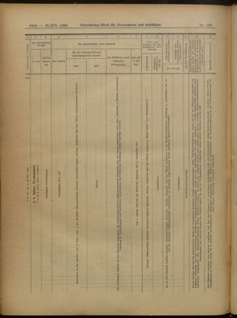 Verordnungs-Blatt für Eisenbahnen und Schiffahrt: Veröffentlichungen in Tarif- und Transport-Angelegenheiten 19051230 Seite: 88