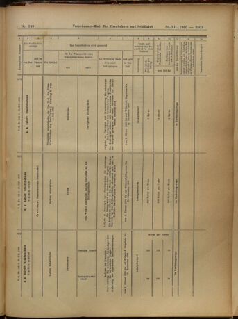 Verordnungs-Blatt für Eisenbahnen und Schiffahrt: Veröffentlichungen in Tarif- und Transport-Angelegenheiten 19051230 Seite: 89