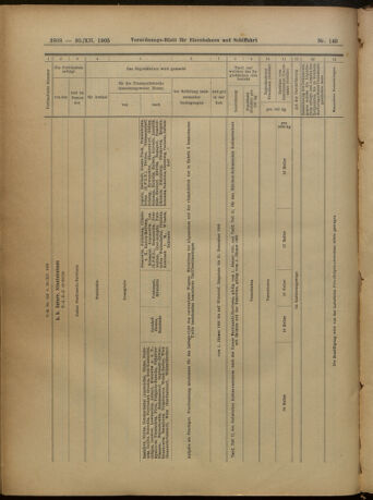 Verordnungs-Blatt für Eisenbahnen und Schiffahrt: Veröffentlichungen in Tarif- und Transport-Angelegenheiten 19051230 Seite: 92