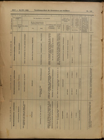 Verordnungs-Blatt für Eisenbahnen und Schiffahrt: Veröffentlichungen in Tarif- und Transport-Angelegenheiten 19051230 Seite: 94