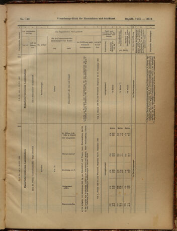 Verordnungs-Blatt für Eisenbahnen und Schiffahrt: Veröffentlichungen in Tarif- und Transport-Angelegenheiten 19051230 Seite: 95