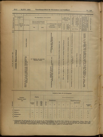 Verordnungs-Blatt für Eisenbahnen und Schiffahrt: Veröffentlichungen in Tarif- und Transport-Angelegenheiten 19051230 Seite: 96