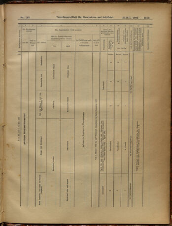 Verordnungs-Blatt für Eisenbahnen und Schiffahrt: Veröffentlichungen in Tarif- und Transport-Angelegenheiten 19051230 Seite: 97