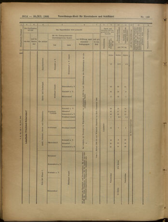 Verordnungs-Blatt für Eisenbahnen und Schiffahrt: Veröffentlichungen in Tarif- und Transport-Angelegenheiten 19051230 Seite: 98