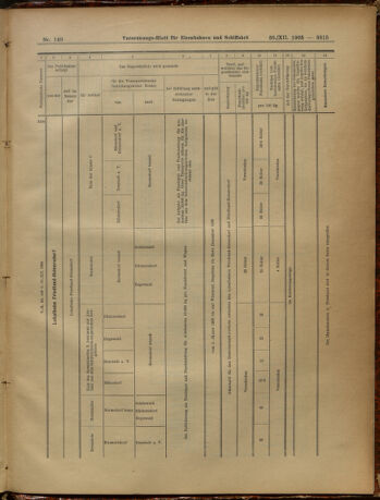 Verordnungs-Blatt für Eisenbahnen und Schiffahrt: Veröffentlichungen in Tarif- und Transport-Angelegenheiten 19051230 Seite: 99