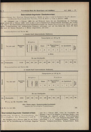 Verordnungs-Blatt für Eisenbahnen und Schiffahrt: Veröffentlichungen in Tarif- und Transport-Angelegenheiten 19060106 Seite: 13