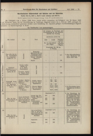 Verordnungs-Blatt für Eisenbahnen und Schiffahrt: Veröffentlichungen in Tarif- und Transport-Angelegenheiten 19060106 Seite: 15