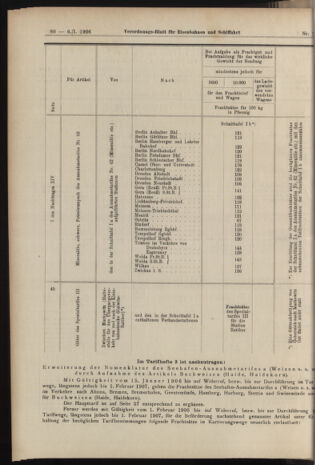 Verordnungs-Blatt für Eisenbahnen und Schiffahrt: Veröffentlichungen in Tarif- und Transport-Angelegenheiten 19060106 Seite: 16