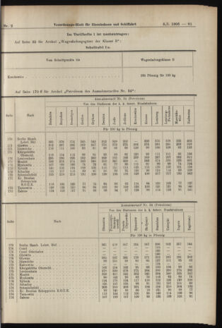 Verordnungs-Blatt für Eisenbahnen und Schiffahrt: Veröffentlichungen in Tarif- und Transport-Angelegenheiten 19060106 Seite: 17