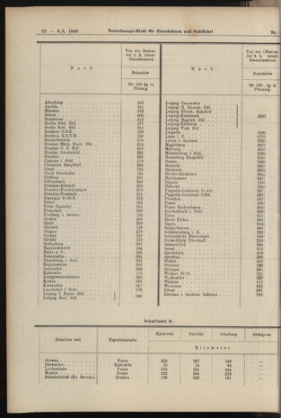 Verordnungs-Blatt für Eisenbahnen und Schiffahrt: Veröffentlichungen in Tarif- und Transport-Angelegenheiten 19060106 Seite: 18