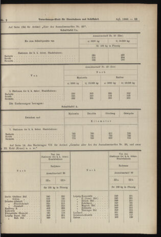 Verordnungs-Blatt für Eisenbahnen und Schiffahrt: Veröffentlichungen in Tarif- und Transport-Angelegenheiten 19060106 Seite: 19