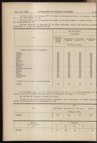 Verordnungs-Blatt für Eisenbahnen und Schiffahrt: Veröffentlichungen in Tarif- und Transport-Angelegenheiten 19060106 Seite: 20