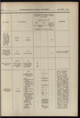 Verordnungs-Blatt für Eisenbahnen und Schiffahrt: Veröffentlichungen in Tarif- und Transport-Angelegenheiten 19060106 Seite: 21