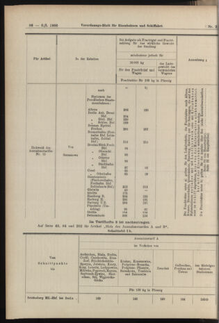 Verordnungs-Blatt für Eisenbahnen und Schiffahrt: Veröffentlichungen in Tarif- und Transport-Angelegenheiten 19060106 Seite: 22