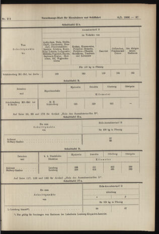 Verordnungs-Blatt für Eisenbahnen und Schiffahrt: Veröffentlichungen in Tarif- und Transport-Angelegenheiten 19060106 Seite: 23