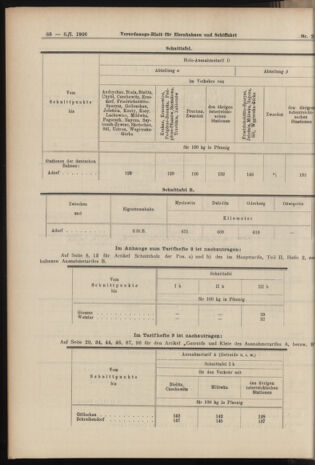 Verordnungs-Blatt für Eisenbahnen und Schiffahrt: Veröffentlichungen in Tarif- und Transport-Angelegenheiten 19060106 Seite: 24