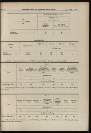 Verordnungs-Blatt für Eisenbahnen und Schiffahrt: Veröffentlichungen in Tarif- und Transport-Angelegenheiten 19060106 Seite: 25