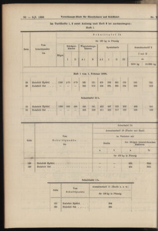 Verordnungs-Blatt für Eisenbahnen und Schiffahrt: Veröffentlichungen in Tarif- und Transport-Angelegenheiten 19060106 Seite: 26