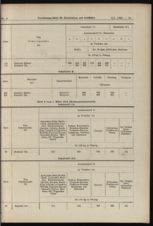 Verordnungs-Blatt für Eisenbahnen und Schiffahrt: Veröffentlichungen in Tarif- und Transport-Angelegenheiten 19060106 Seite: 27