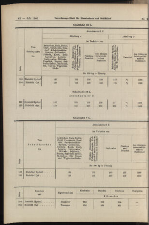 Verordnungs-Blatt für Eisenbahnen und Schiffahrt: Veröffentlichungen in Tarif- und Transport-Angelegenheiten 19060106 Seite: 28