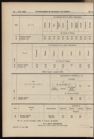 Verordnungs-Blatt für Eisenbahnen und Schiffahrt: Veröffentlichungen in Tarif- und Transport-Angelegenheiten 19060106 Seite: 30