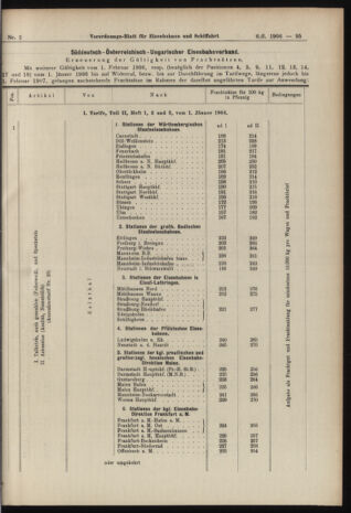 Verordnungs-Blatt für Eisenbahnen und Schiffahrt: Veröffentlichungen in Tarif- und Transport-Angelegenheiten 19060106 Seite: 31