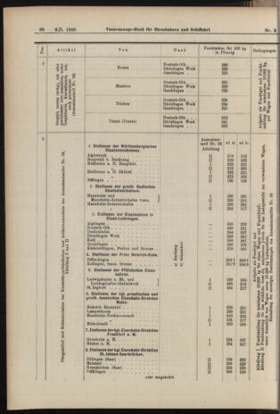 Verordnungs-Blatt für Eisenbahnen und Schiffahrt: Veröffentlichungen in Tarif- und Transport-Angelegenheiten 19060106 Seite: 32