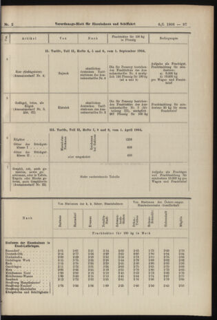 Verordnungs-Blatt für Eisenbahnen und Schiffahrt: Veröffentlichungen in Tarif- und Transport-Angelegenheiten 19060106 Seite: 33