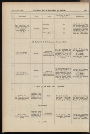 Verordnungs-Blatt für Eisenbahnen und Schiffahrt: Veröffentlichungen in Tarif- und Transport-Angelegenheiten 19060106 Seite: 34