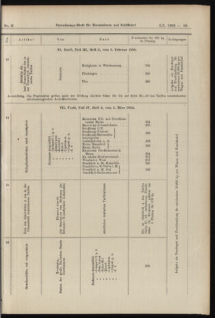 Verordnungs-Blatt für Eisenbahnen und Schiffahrt: Veröffentlichungen in Tarif- und Transport-Angelegenheiten 19060106 Seite: 35