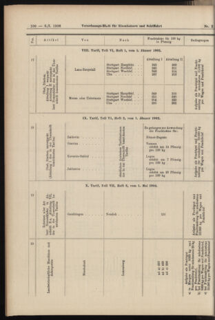 Verordnungs-Blatt für Eisenbahnen und Schiffahrt: Veröffentlichungen in Tarif- und Transport-Angelegenheiten 19060106 Seite: 36