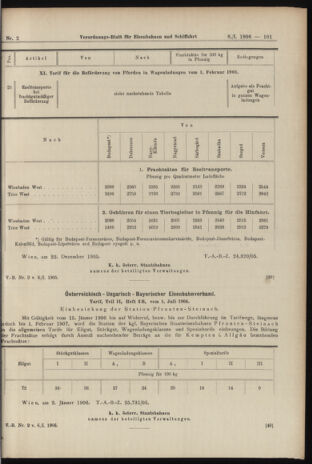 Verordnungs-Blatt für Eisenbahnen und Schiffahrt: Veröffentlichungen in Tarif- und Transport-Angelegenheiten 19060106 Seite: 37