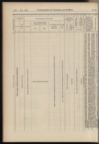 Verordnungs-Blatt für Eisenbahnen und Schiffahrt: Veröffentlichungen in Tarif- und Transport-Angelegenheiten 19060106 Seite: 46