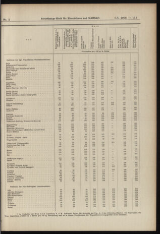 Verordnungs-Blatt für Eisenbahnen und Schiffahrt: Veröffentlichungen in Tarif- und Transport-Angelegenheiten 19060106 Seite: 47