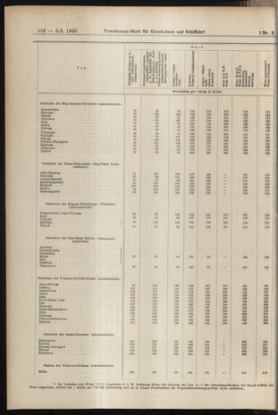 Verordnungs-Blatt für Eisenbahnen und Schiffahrt: Veröffentlichungen in Tarif- und Transport-Angelegenheiten 19060106 Seite: 48