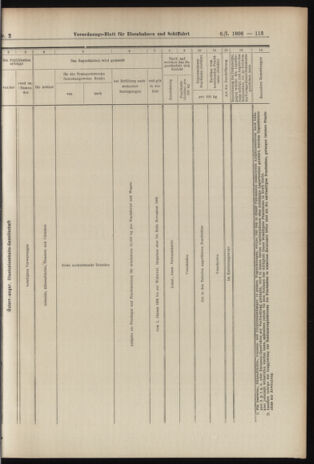 Verordnungs-Blatt für Eisenbahnen und Schiffahrt: Veröffentlichungen in Tarif- und Transport-Angelegenheiten 19060106 Seite: 49