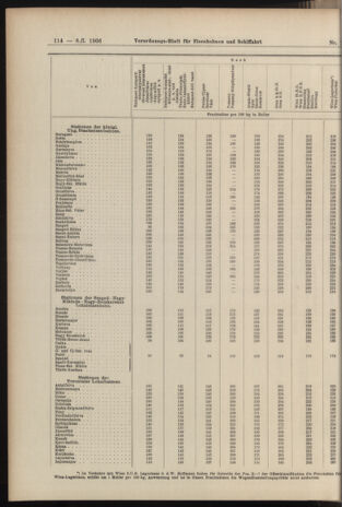 Verordnungs-Blatt für Eisenbahnen und Schiffahrt: Veröffentlichungen in Tarif- und Transport-Angelegenheiten 19060106 Seite: 50