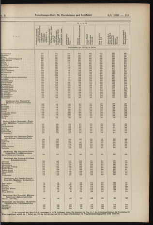 Verordnungs-Blatt für Eisenbahnen und Schiffahrt: Veröffentlichungen in Tarif- und Transport-Angelegenheiten 19060106 Seite: 51