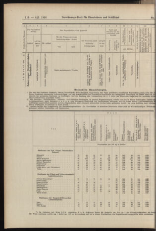 Verordnungs-Blatt für Eisenbahnen und Schiffahrt: Veröffentlichungen in Tarif- und Transport-Angelegenheiten 19060106 Seite: 52